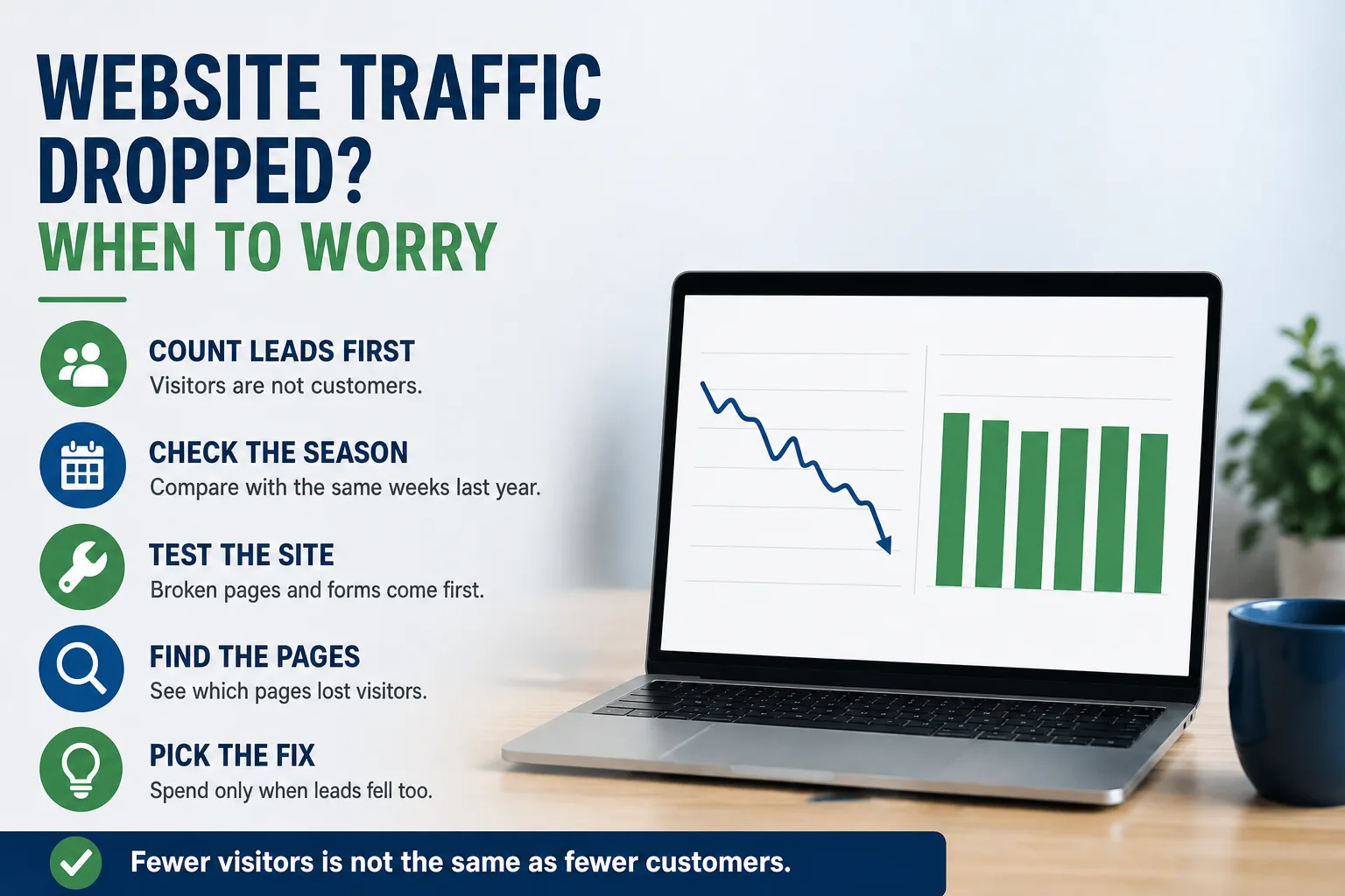 Infographic: website traffic dropped, when to worry - count leads first, check the season, test the site, find the pages, pick the fix